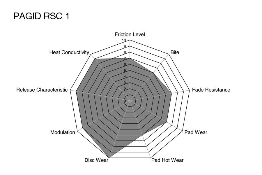 RSC 1 - Ceramic Composite Discs