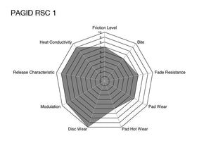 RSC 3 - Ceramic Composite Discs