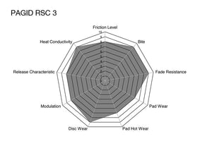 RSC 3 - Ceramic Composite Discs